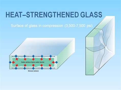 Is Glass Heat Resistant? Exploring the Boundaries of Thermal Endurance